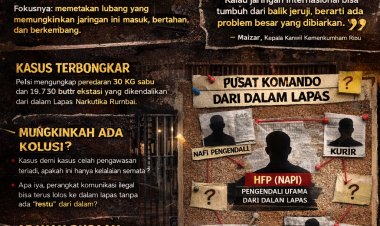 Dari Balik Jeruji ke Jaringan Internasional: Siapa Membuka Jalur di Lapas Rumbai?