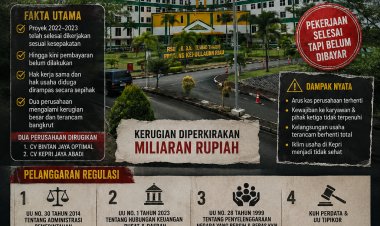 Merampas Hak, Menelantarkan Pembayaran: Oknum Pejabat RSUD RAT Kepri Bertindak Sewenang-wenang, Kontraktor Menderita Bertahun-tahun