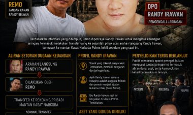 JARINGAN RANDY IRAWAN: DUGAAN TRANSFER PULUHAN JUTA KE MANTAN KASAT NARKOBA YANG KINI DIPATSUS