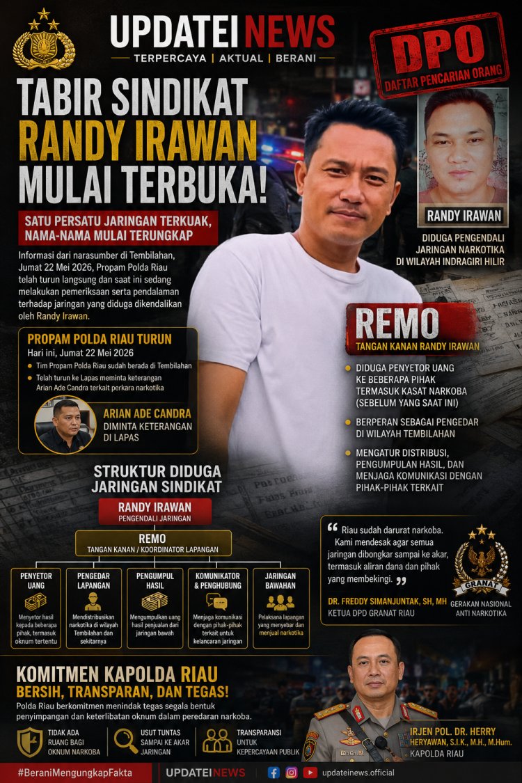 JARINGAN GELAP TEMBILAHAN: SATU PERSATU ORANG KEPERCAYAAN RANDY IRAWAN MULAI TERKUAK