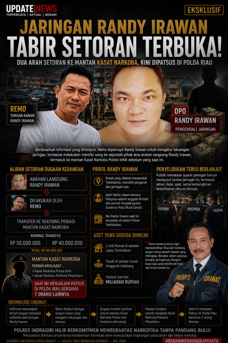 JARINGAN RANDY IRAWAN: DUGAAN TRANSFER PULUHAN JUTA KE MANTAN KASAT NARKOBA YANG KINI DIPATSUS