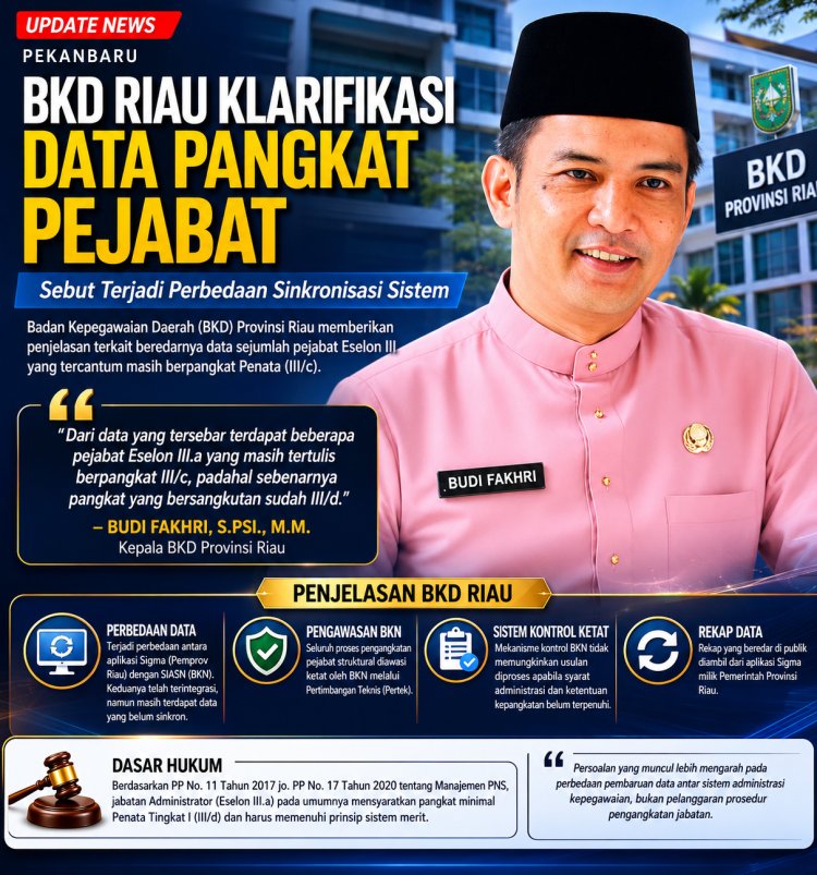 BKD Riau Klarifikasi Data Pangkat Pejabat, Sebut Terjadi Perbedaan Sinkronisasi Sistem